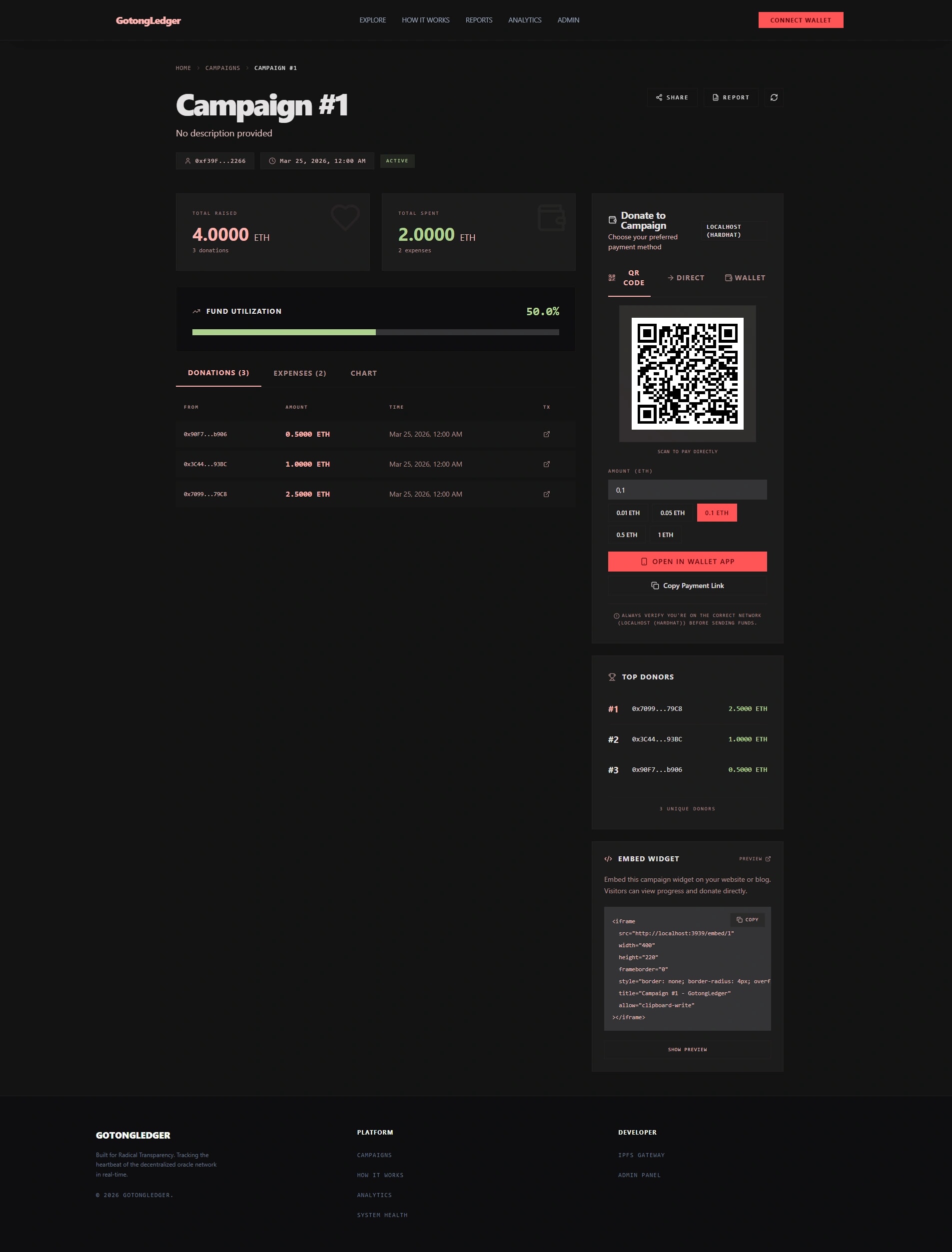 Campaign Detail — Donation progress, donor list, and expense tracking