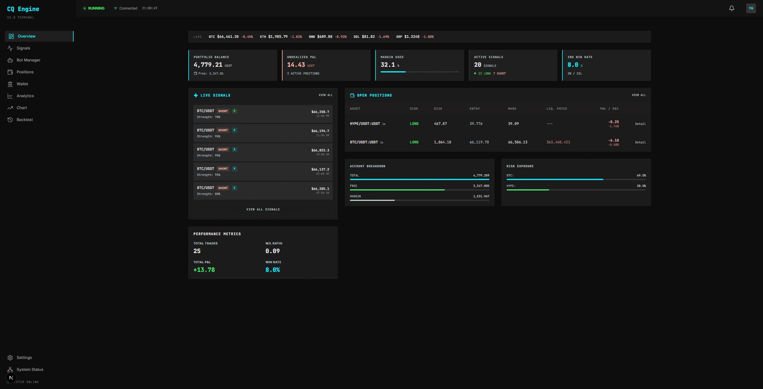 Trading Dashboard — Live signals, positions, and market metrics